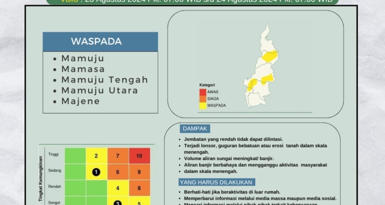 Prakiraan BMKG Berbasis Dampak Hujan Lebat Wilayah Sulawesi Barat